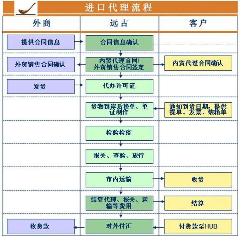 外贸江湖风云再起：抓住机遇谱写辉煌
